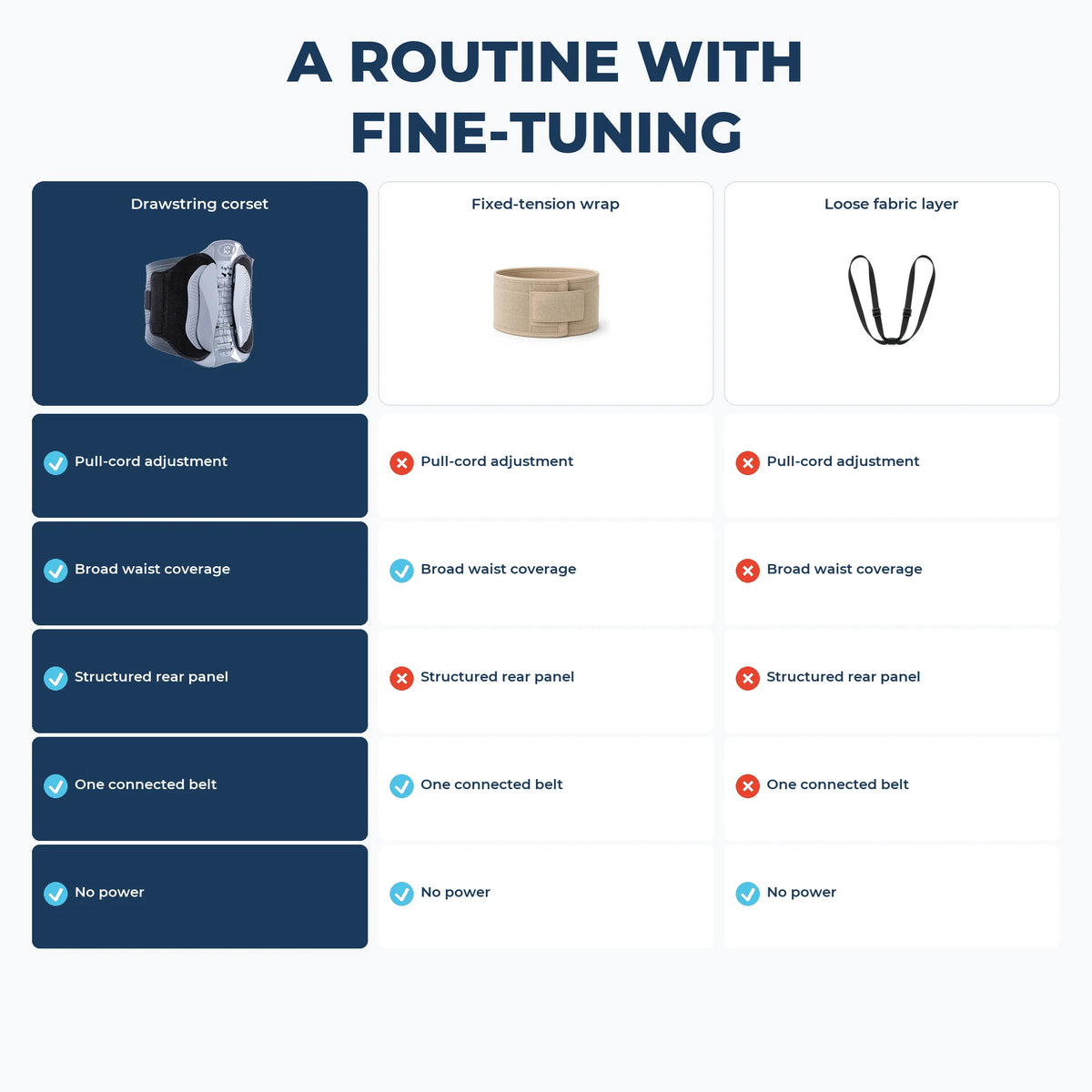 Ostenex™ Postpartum Support Corset