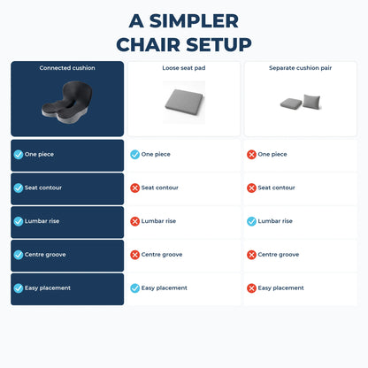 Ostenex™ Discreet Back Support
