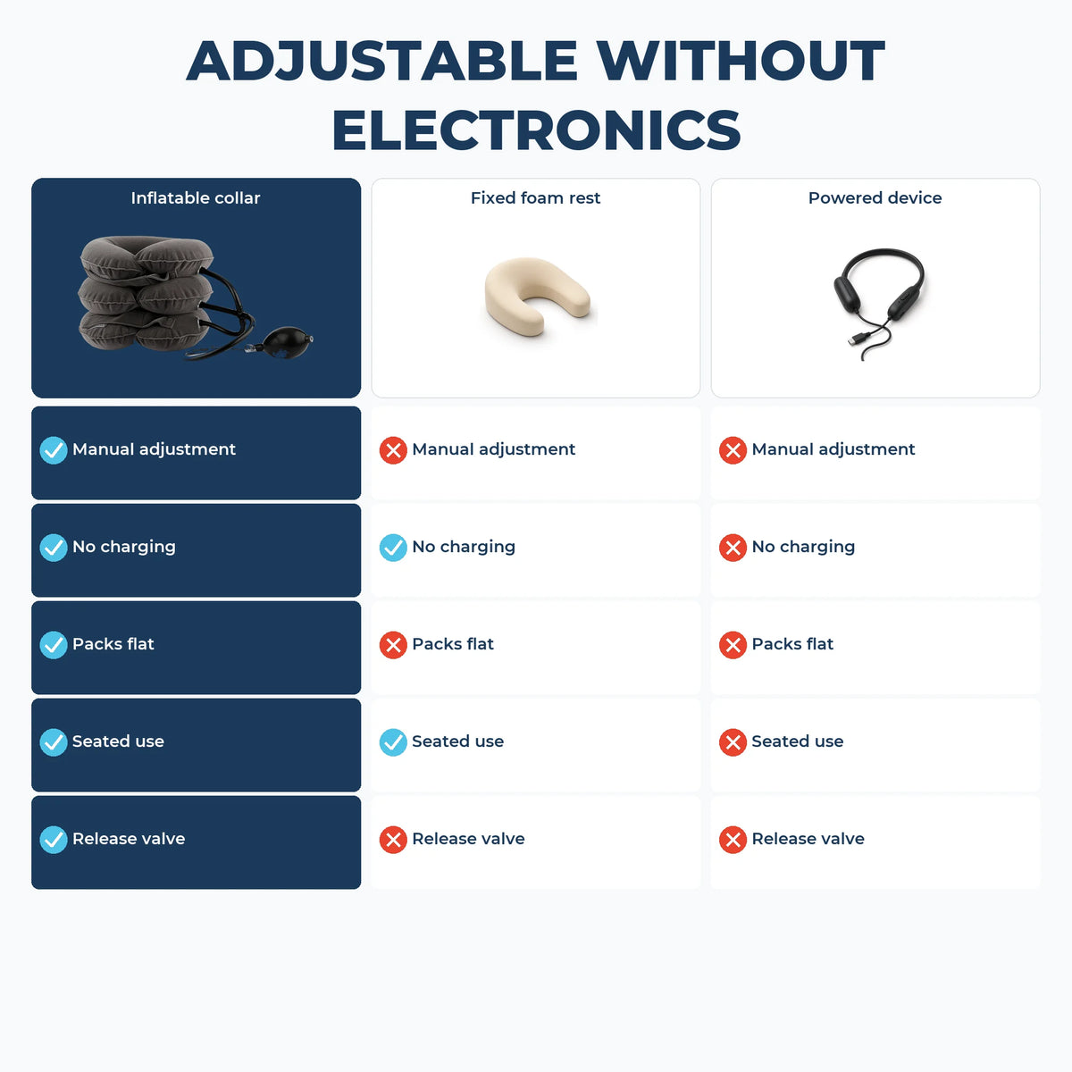 Ostenex™ Neck Comfort Stretcher