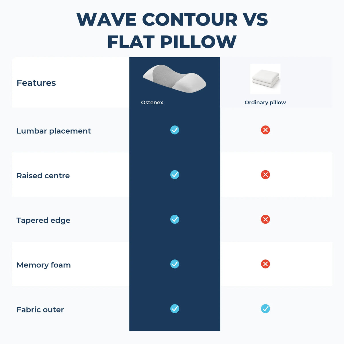 Ostenex™ Ergonomic Back Pillow