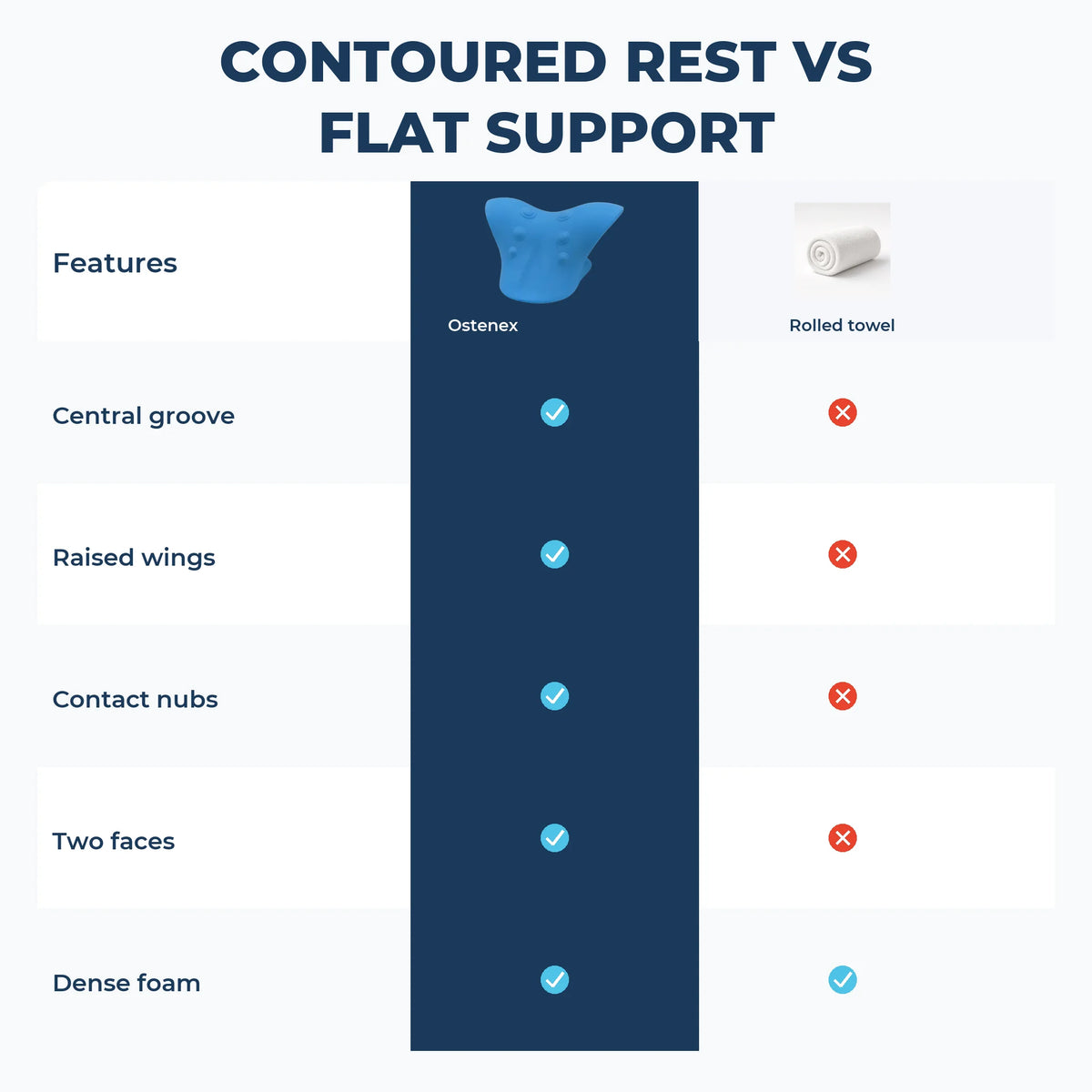 Ostenex™ Supportive Neck Pillow